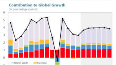 La Cina aiuta o ostacola la crescita globale?